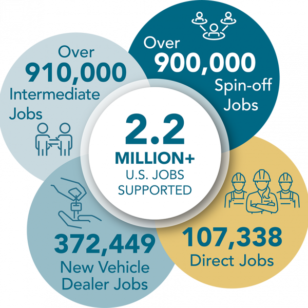 webinfographics_2023_mobile_09_jobs_supported_small webinfographics_2023_mobile_09_jobs_supported_small